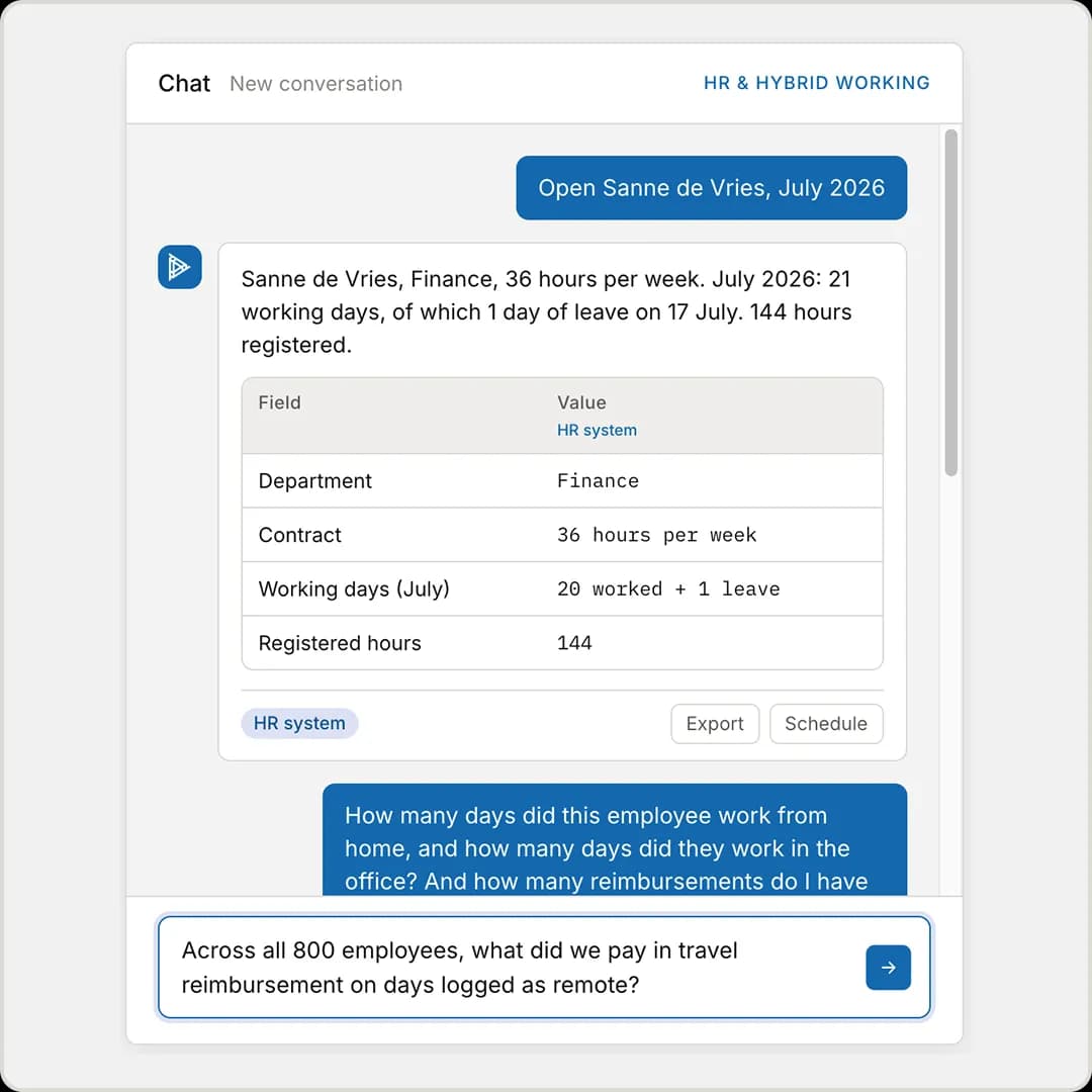 Manage access by role and employee